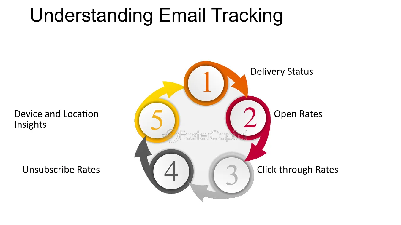 Email-Tracking