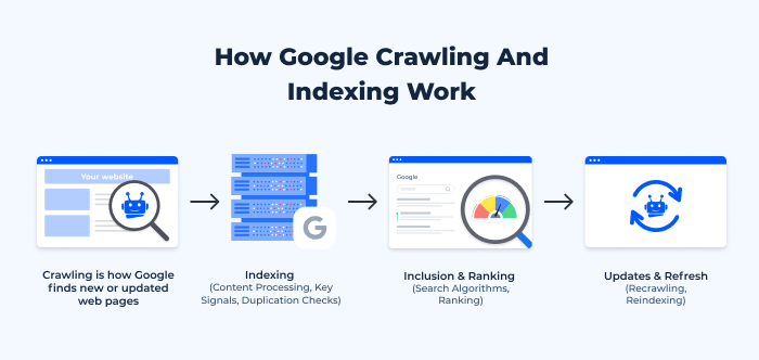 Google-Crawling-And-Indexing