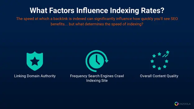 Influencing-Indexing-Frequency