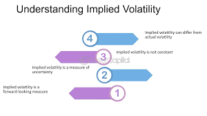 Volatility-Index