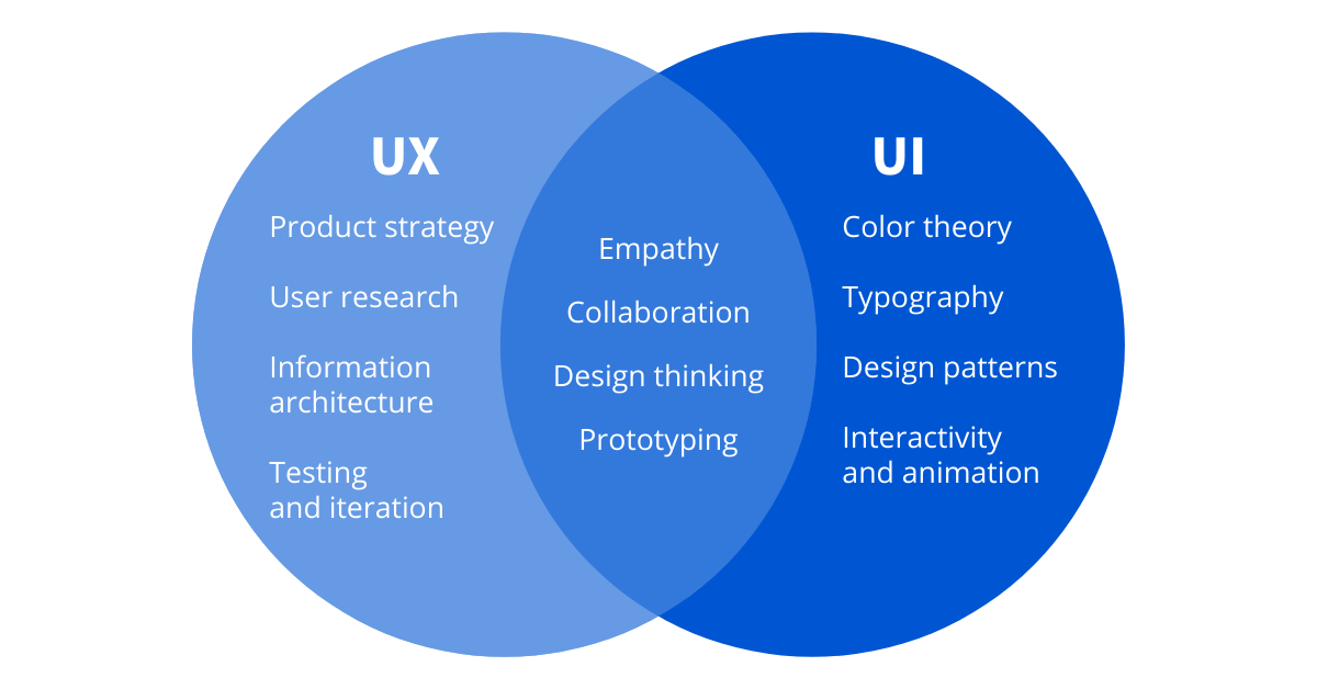  Interface-Experience-NBABite